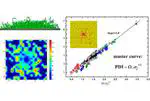 Dependence of Grafted Polymer Property on the Initiator Site Distribution in Surface-Initiated Polymerization: A Computer Simulation Study