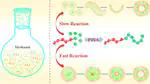 Insight into the Polymerization-Induced Self-Assembly via a Realistic Computer Simulation Strategy