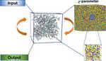 Network structure and properties of crosslinked bio-based epoxy resin composite: An in-silico multiscale strategy with dynamic curing reaction process